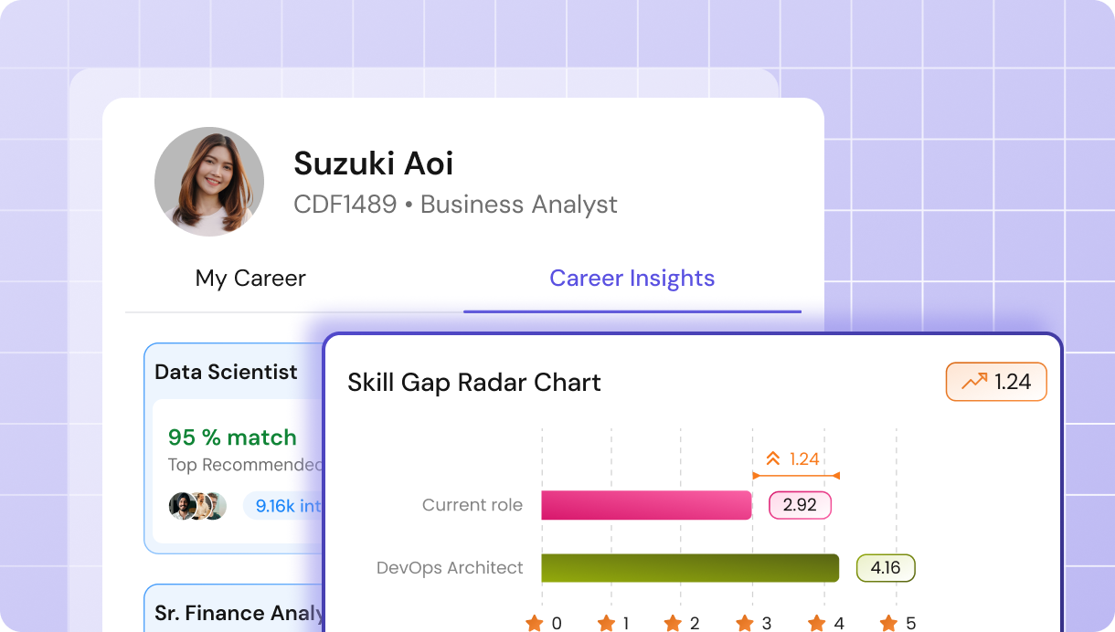 Skill gap competency mapping