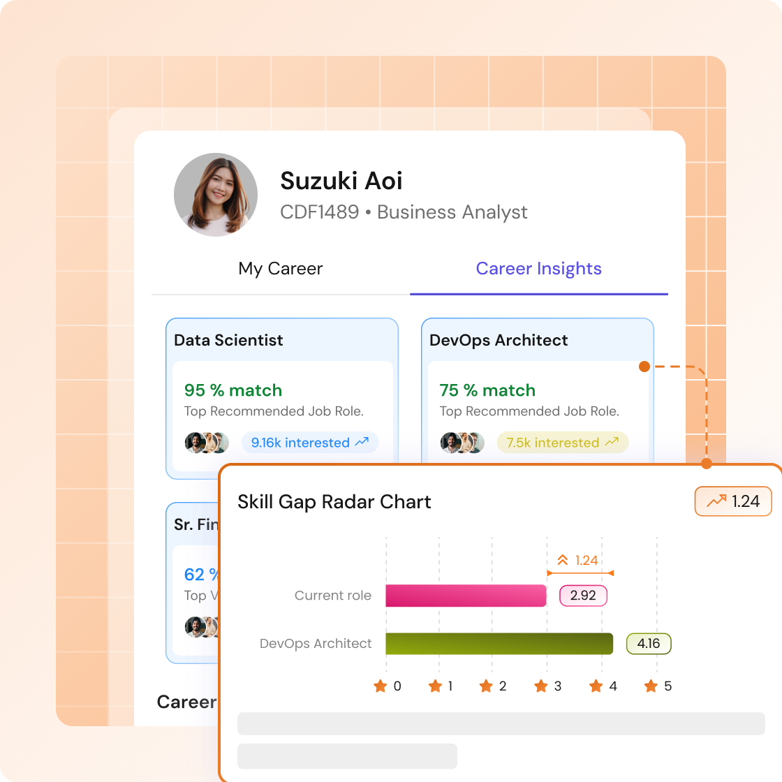 Skills competency mapping