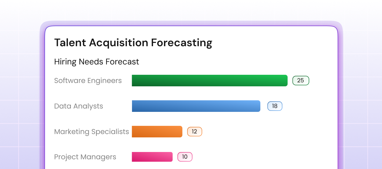 Talent acquisition forecasting