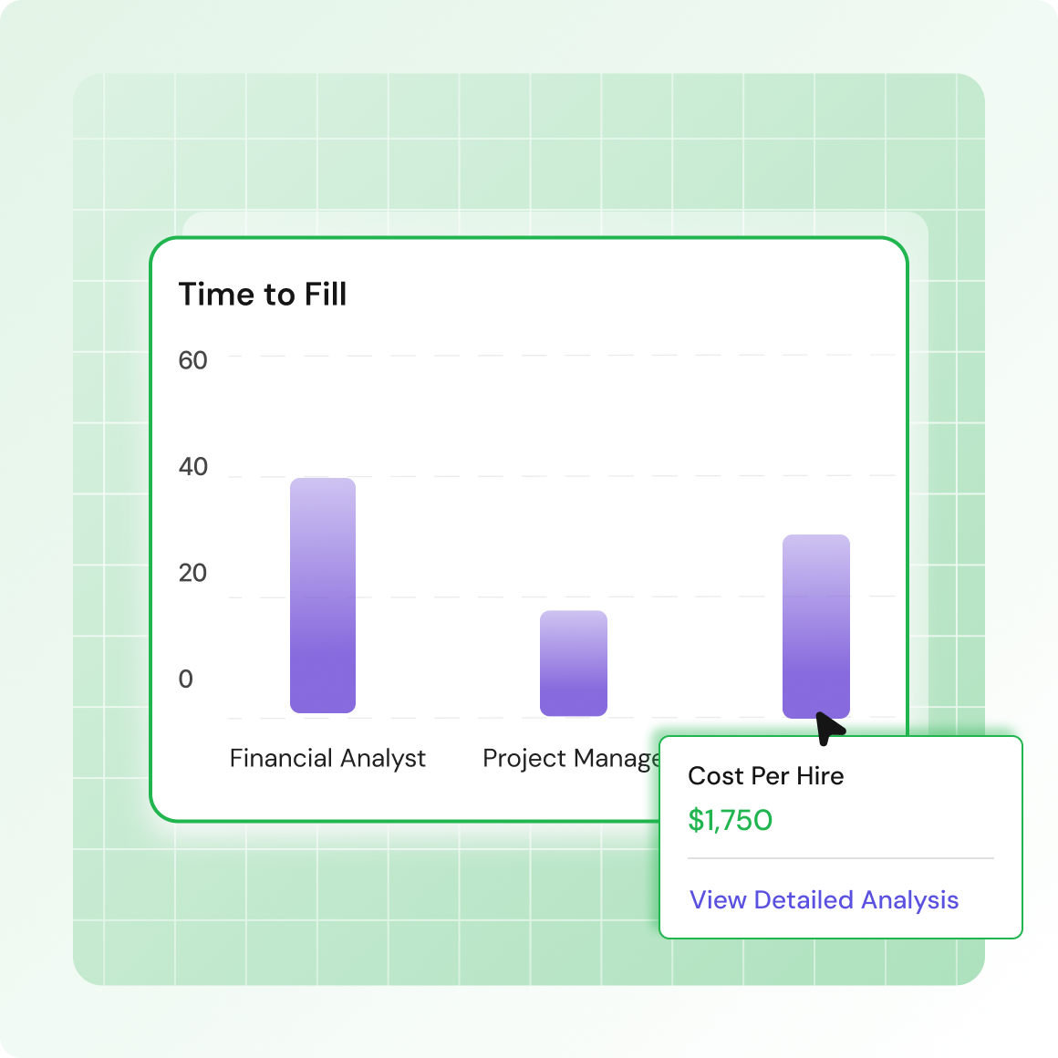 Time to fill cost per hire analysis