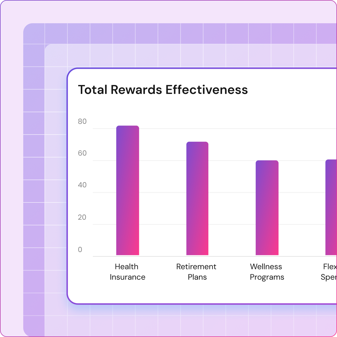 Total rewards effectiveness