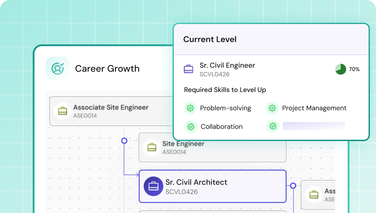 Training roi career growth insights