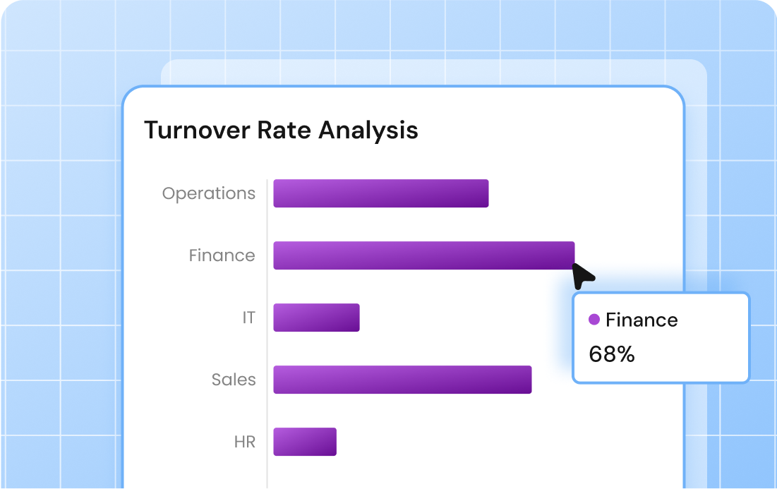 Turnover rate analysis