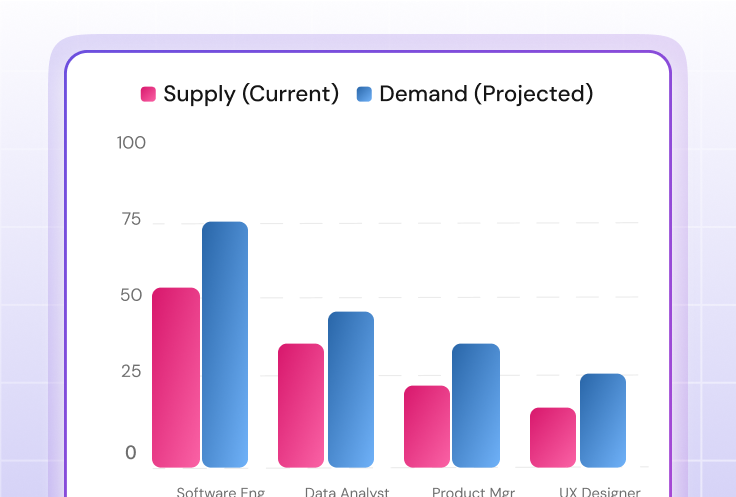 Workforce demand planning