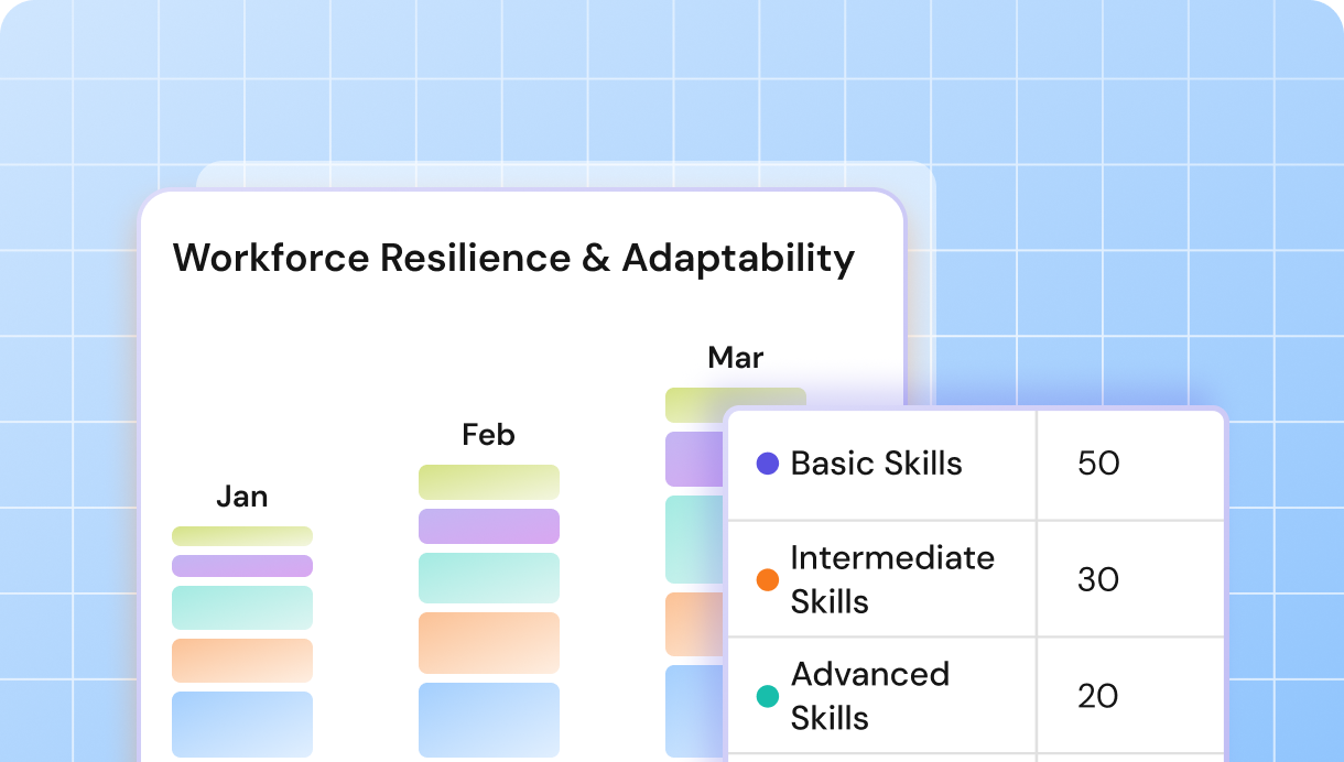 Workforce forecasting planning