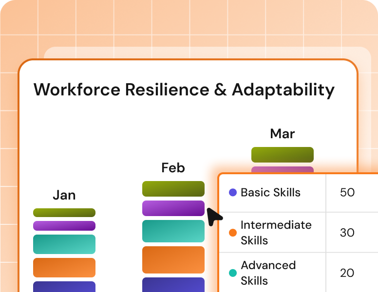 Workforce resilience adaptability