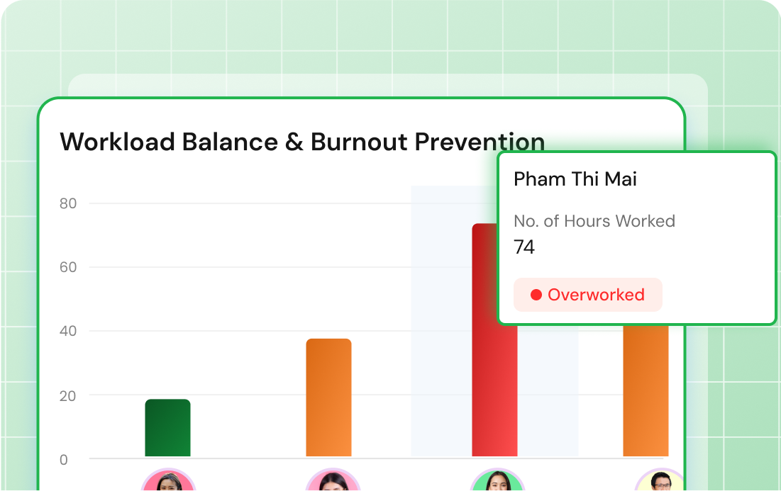 Workload balance burnout prevention