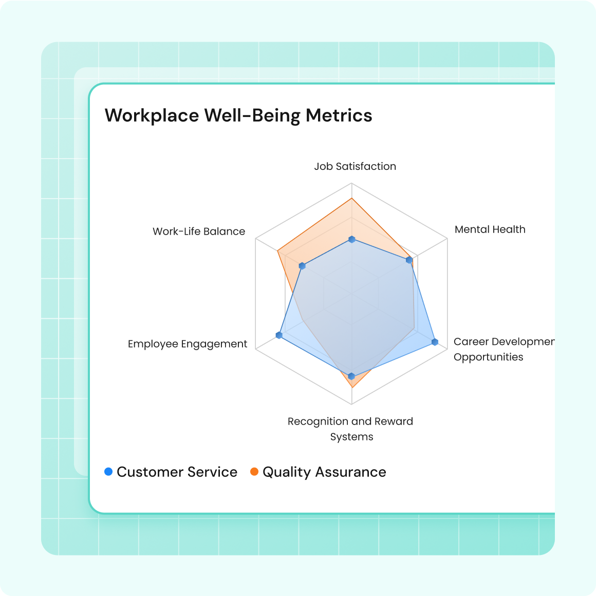 Workplace well being metrics