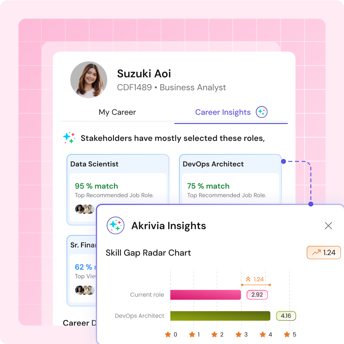 Ai career insights new