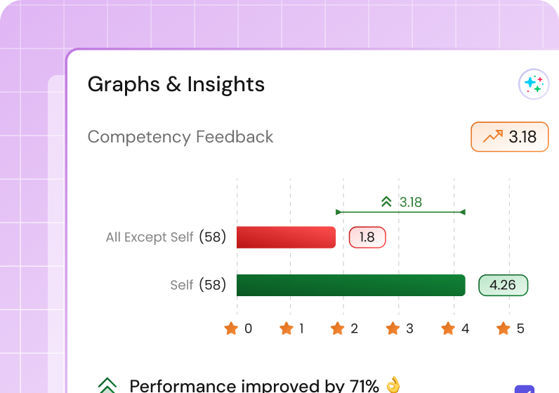 Graphs insights