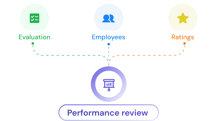 Streamline the process