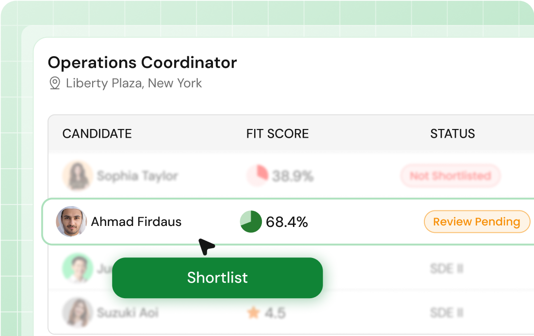 Automated shortlisting