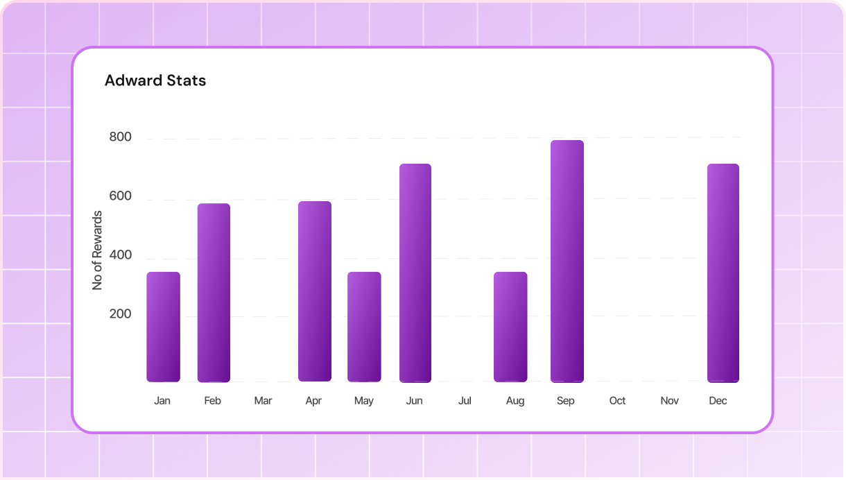 Recognition analytics