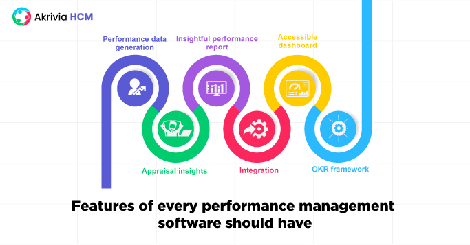 Benefits of Performance Management software