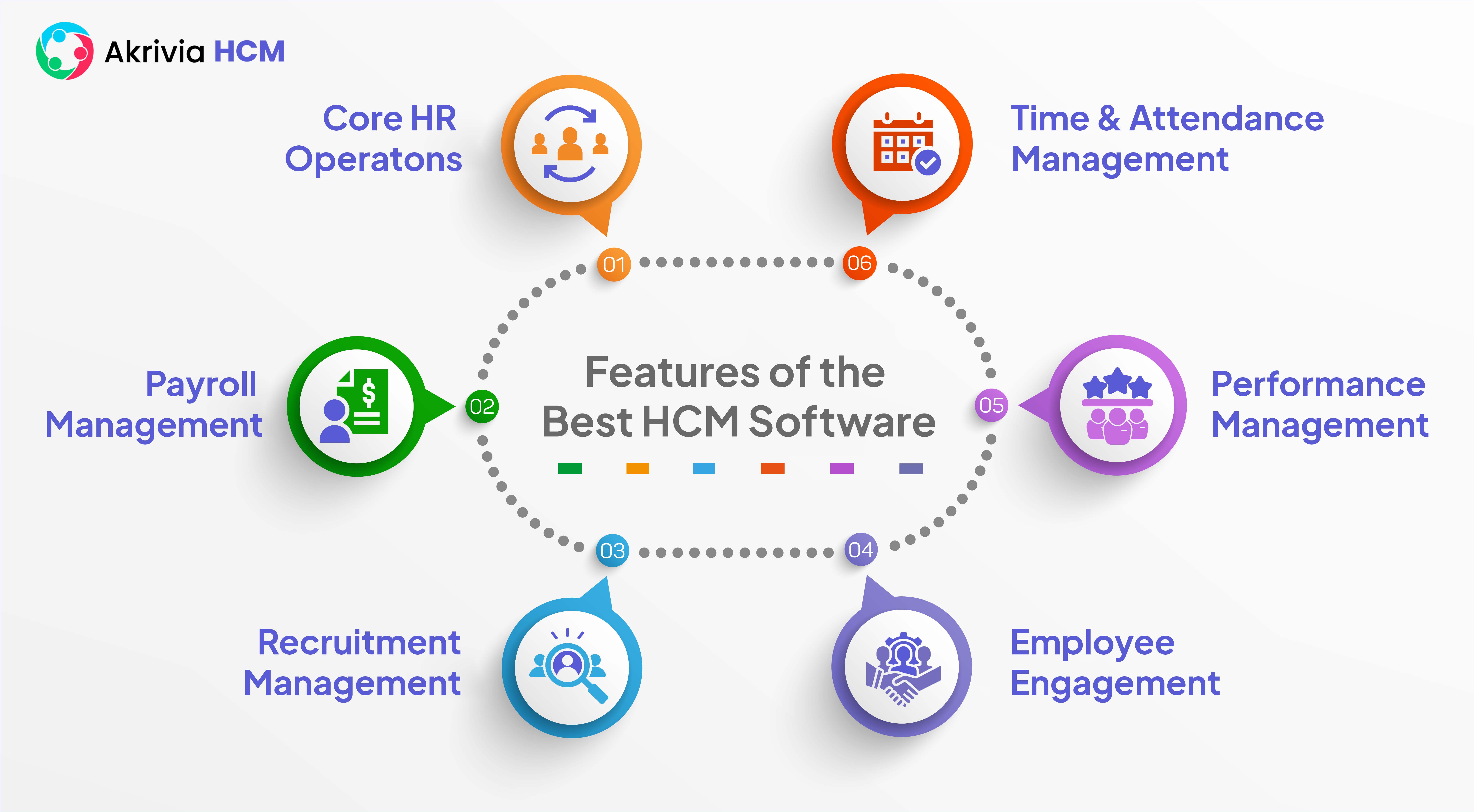 Features of HCM Software