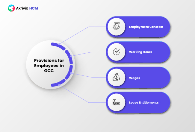 employee provisions in GCC-Akrivia HCM
