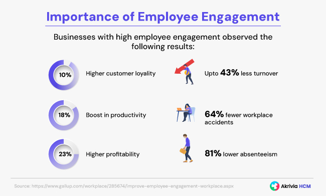 Importance of employee engagement