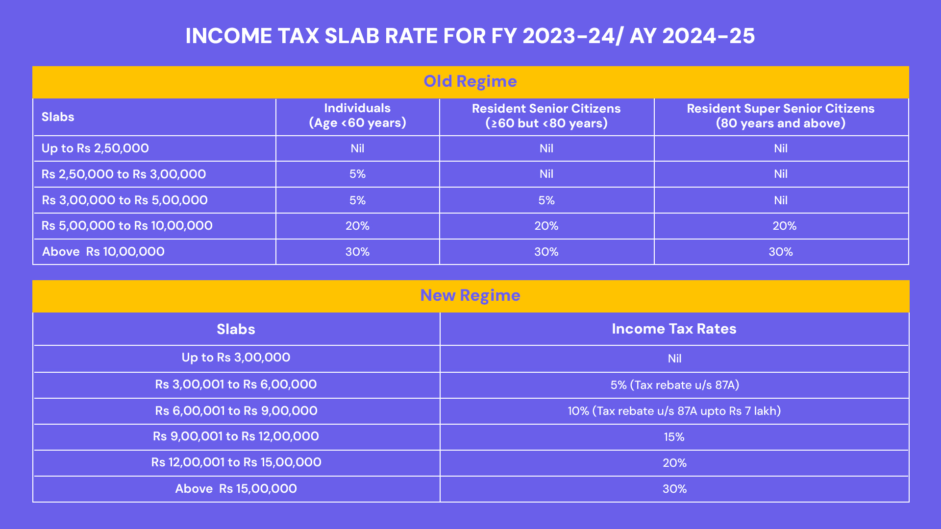 tax rates according to different slabs - Akrivia HCM