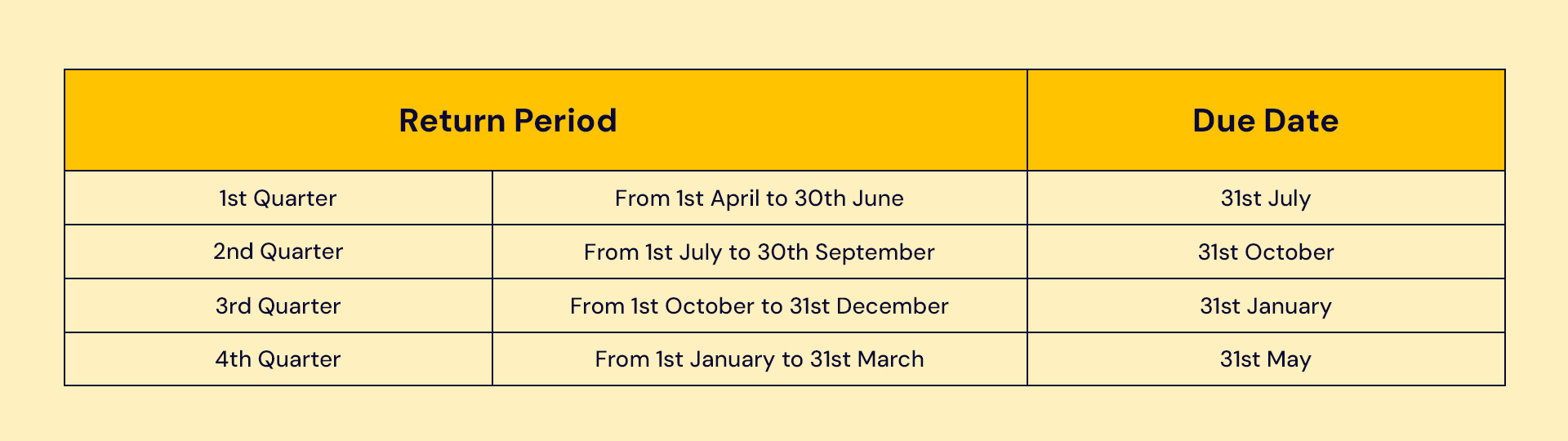 Filing Quarterly TDS Returns by Akrivia HCM