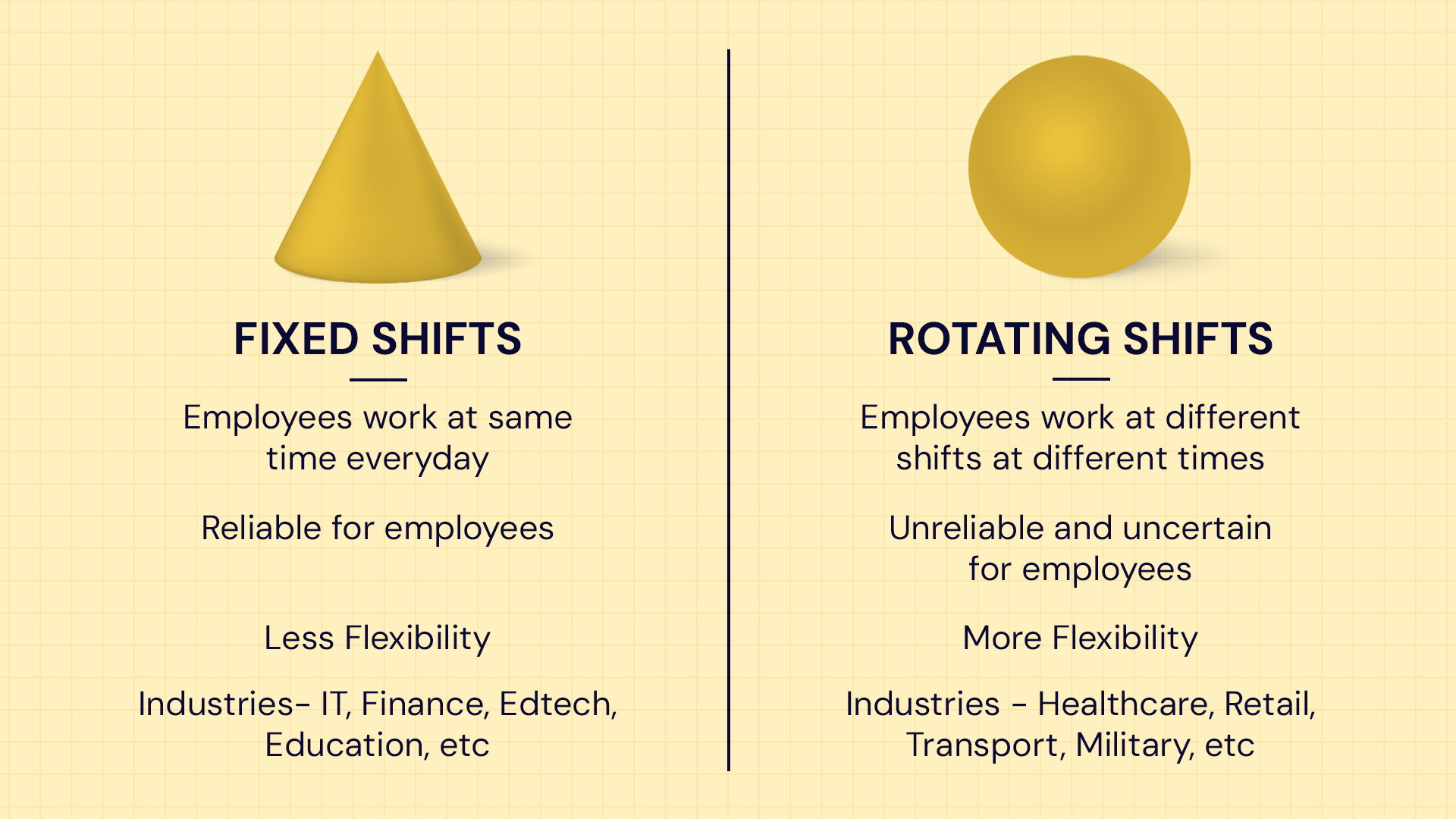 Fixed Vs Rotating