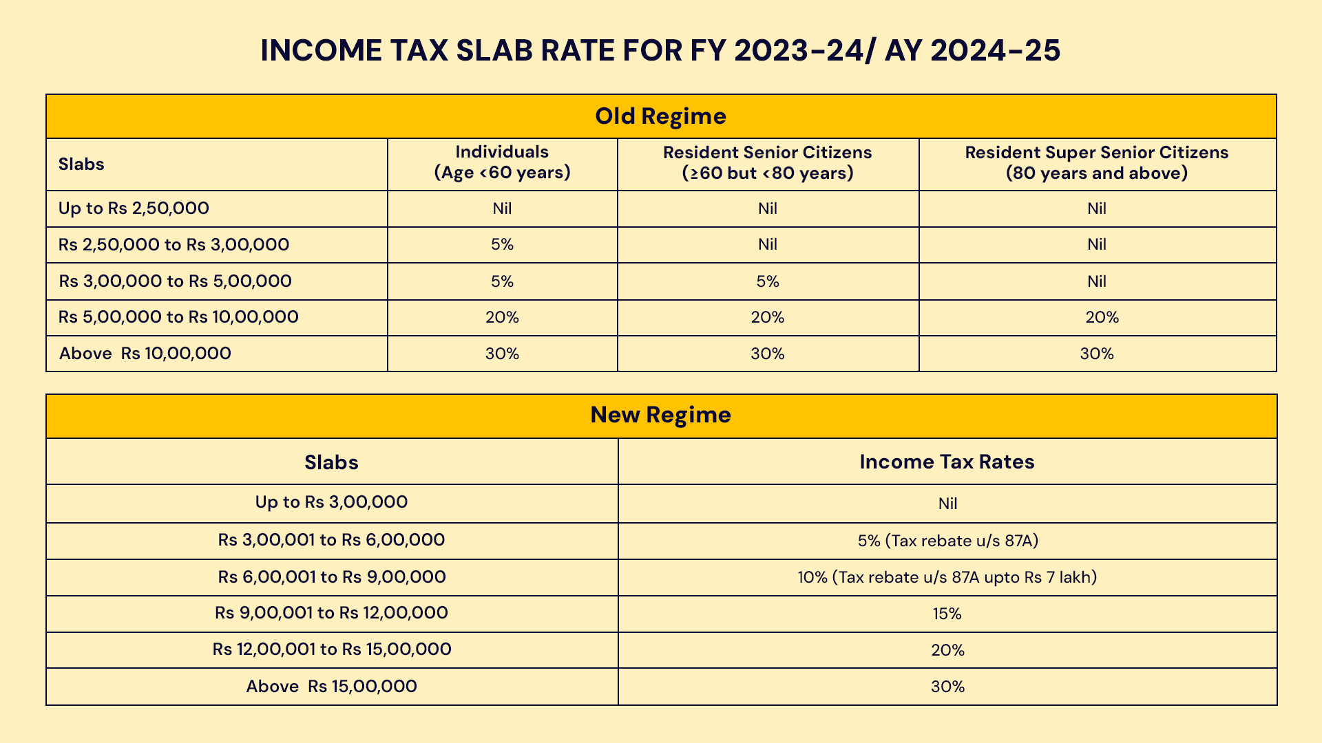 Income Tax Slab Rate for FY 2023 - 24/ AY 2024-25 - Old and New Regime by Akrivia HCM