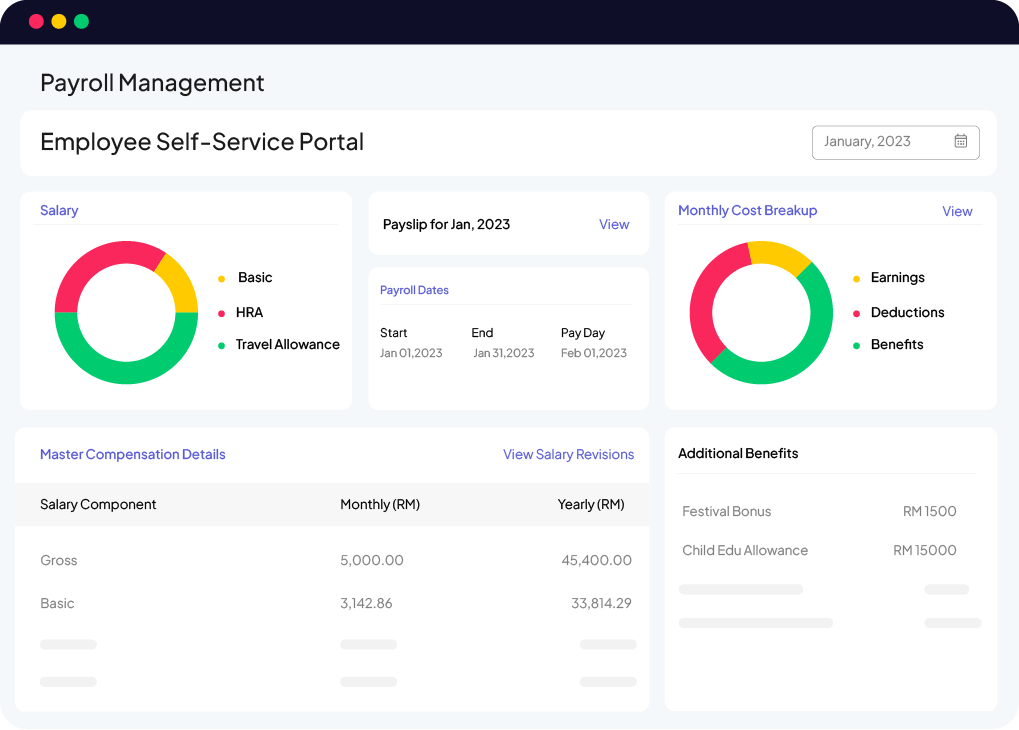 Dashboard of payroll management in Malaysia