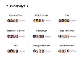 9 Box performance Analysis