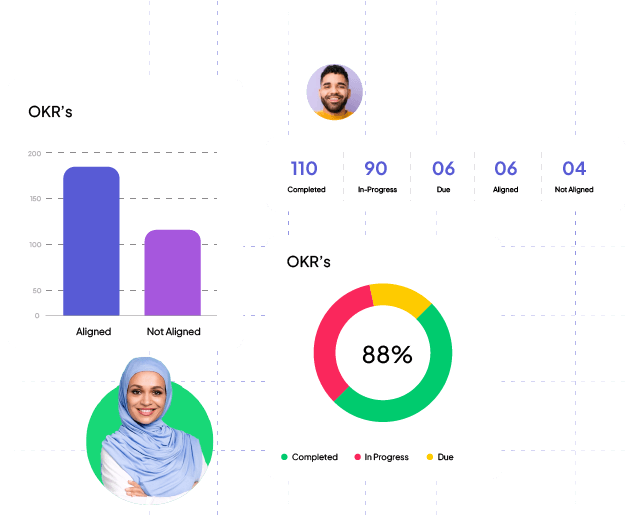 Dashboard of OKR's in Indonesia