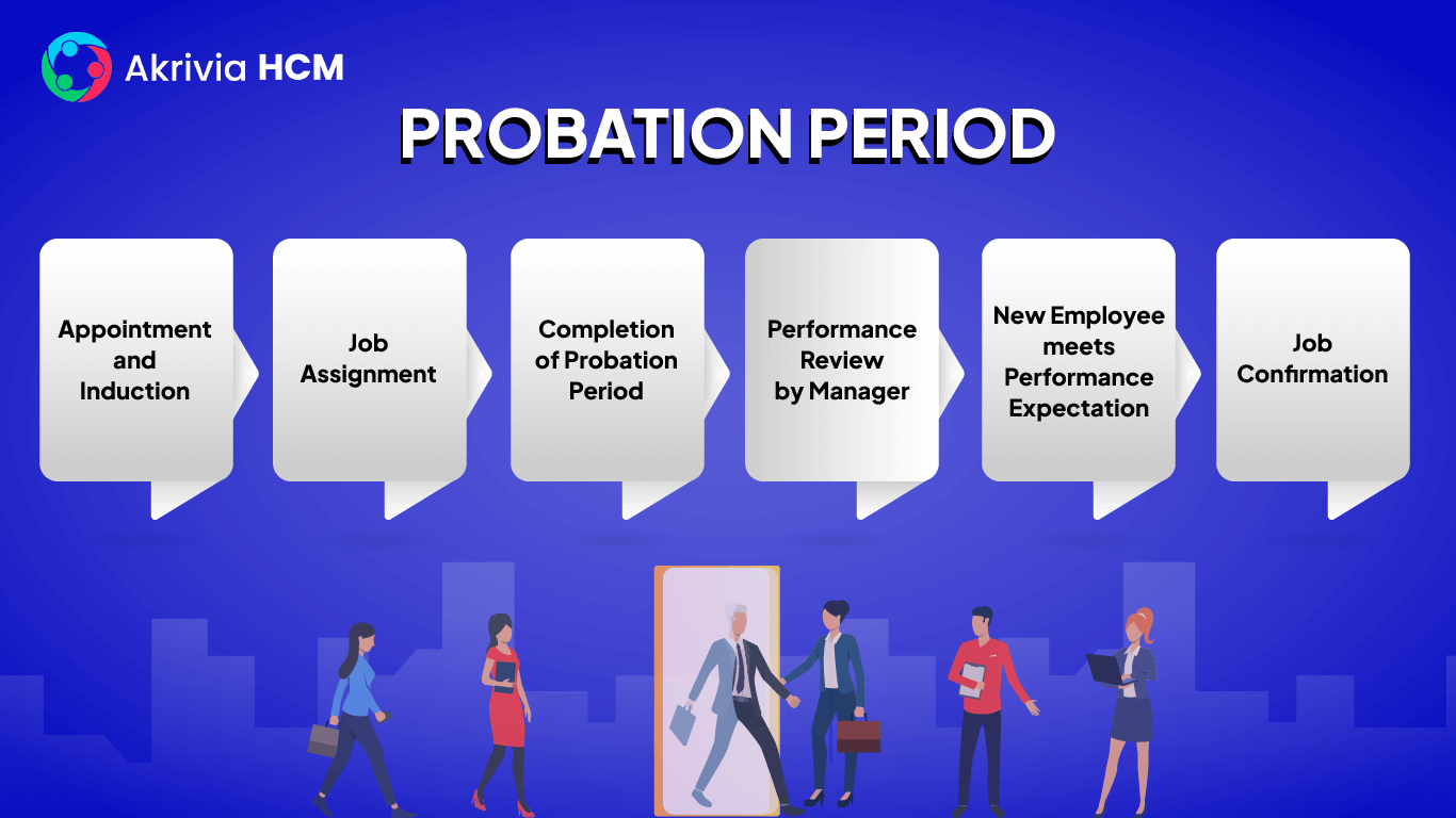 What Is Probation Period? | Meaning & Definition | Akrivia HCM